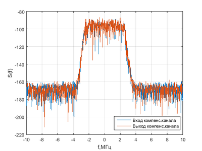 20160405 JS 100dB compens channel band Nbr 10.png