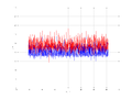 20160216 Double Harm 5.0 dBm STAP ( NA=7 NT=10 NE=1 Nstat=1024 ...).png