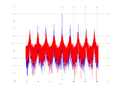 20160127 Wideband 10 kHz -11 dBm align Pure spatial NA7 NT1.png