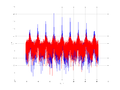 20160127 Wideband 10 kHz -19 dBm align Equalizers, time and spatial NA7 NT10.png
