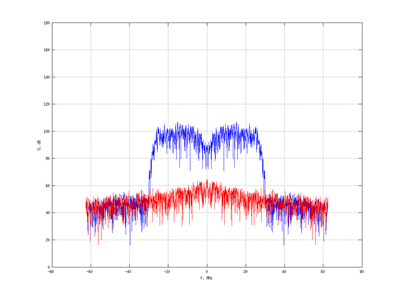 Файл:20160216 Band 15 MHz -8.0 dBm STAP(7, 20).png