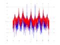 20160127 Wideband 100 kHz -13 dBm align Equalizers and spatial NA7 NT10.png