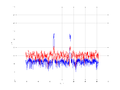 20160216 Band 1 MHz -5.0 dBm ESTAP(7, 10, 100).png