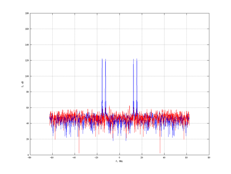 Файл:20160216 Double Harm -11.0 dBm SAP(7).png