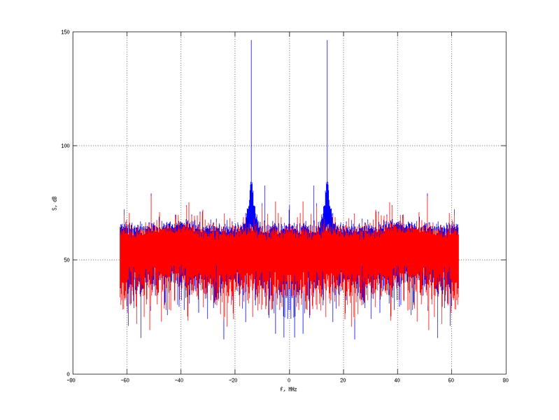 Файл:20160126 Harm Direct decorrelator NA7 NT10.png