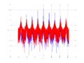 20160127 Wideband 10 kHz -18 dBm align Pure spatial NA7 NT1.png