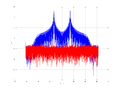 20160126 Harm Gradient decorrelator.png