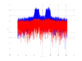 20160127 Wideband 15 MHz -11 dBm align Equalizers and spatial NA7 NT10.png