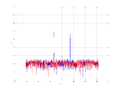 20160216 Harm -13.0 dBm STAP(7, 10).png