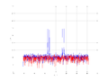 20160216 Double Harm -7.0 dBm STAP ( NA=7 NT=10 NE=1 Nstat=1024 ).png