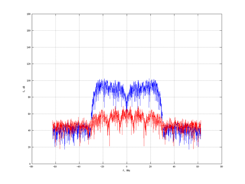 Файл:20160216 Band 15 MHz -13.0 dBm SAP(7).png