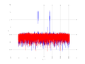 20160126 Wideband 1 MHz Direct decorrelator.png