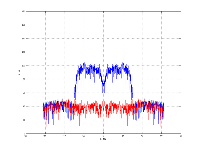 Файл:20160216 Band 15 MHz -10.0 dBm STAP(7, 20).png