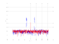 20160216 Band 1 MHz -14.0 dBm STAP ( NA=7 NT=10 NE=1 Nstat=1024 ...).png