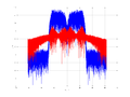 20160127 Wideband 15 MHz -18 dBm Pure spatial NA7 NT1.png