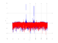 20160127 Wideband 100 kHz -19 dBm align Equalizers and spatial NA7 NT10.png
