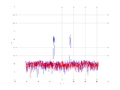 20160216 Band 1 MHz -14.0 dBm STAP(7, 10).png
