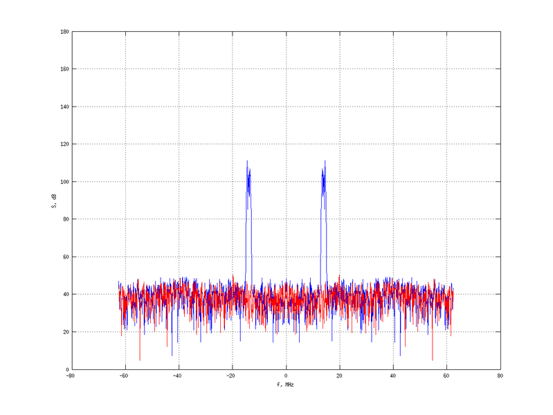 Файл:20160216 Band 1 MHz -14.0 dBm STAP(7, 10).png