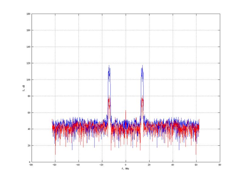 Файл:20160216 Band 1 MHz -4.0 dBm SAP(7).png