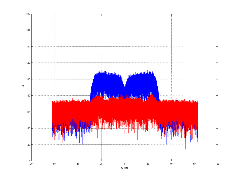 Файл:20160210 Band 15 MHz -30.0 dBm SAP(7).png