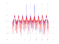 20160127 Wideband 100 kHz -14 dBm align Pure spatial NA7 NT1.png