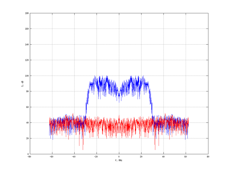 Файл:20160216 Band 15 MHz -14.0 dBm STAP(7, 5).png