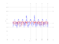 20160216 Band 1 MHz -2.0 dBm STAP(7, 5).png