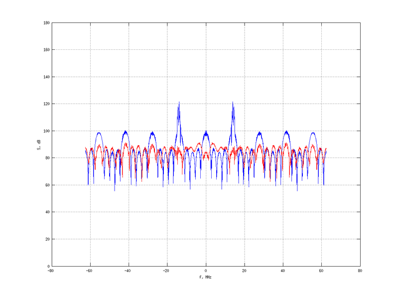 Файл:20160216 Band 1 MHz -2.0 dBm STAP(7, 5).png