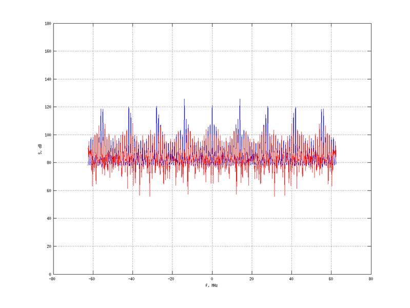 Файл:20160216 Harm 2.0 dBm STAP(7, 10).png