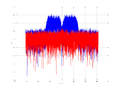 20160127 Wideband 15 MHz -21 dBm Equalizers, time and spatial NA4 NT10.png