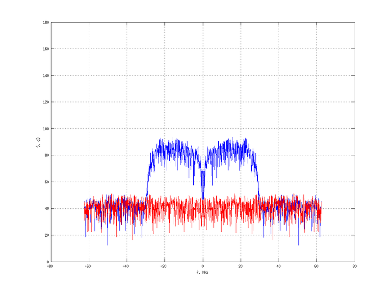 Файл:20160216 Band 15 MHz -26.0 dBm STAP(7, 10).png