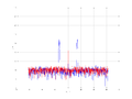 20160216 Band 1 MHz -17.0 dBm STAP ( NA=7 NT=10 NE=1 Nstat=1024 ...).png