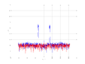 20160216 Band 1 MHz -10.0 dBm STAP ( NA=7 NT=10 NE=1 Nstat=1024 ).png