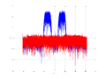 20160127 Wideband 15 MHz -25 dBm align Time and spatial NA7 NT10.png