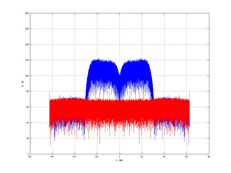 Файл:20160210 Band 15 MHz -18.0 dBm STAP(7, 20).png