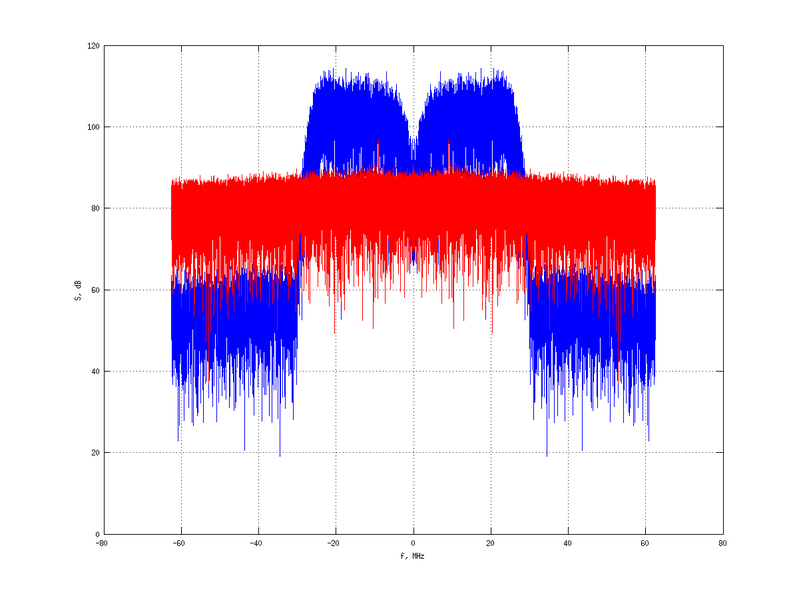 Файл:20160127 Wideband 15 MHz -22 dBm Pure spatial NA7 NT1.png