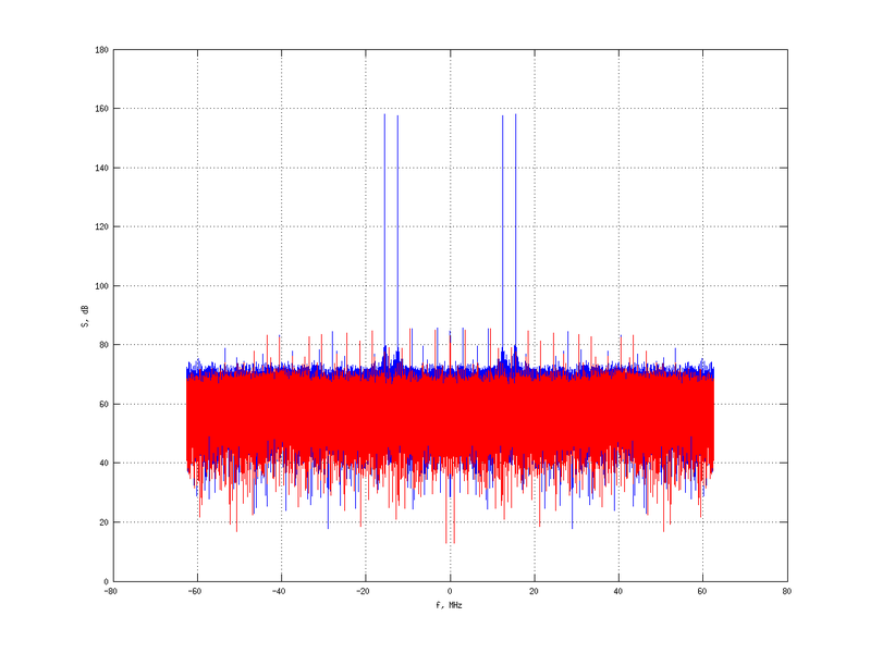 Файл:20160210 Double Harm -11.0 dBm STAP(7, 10).png