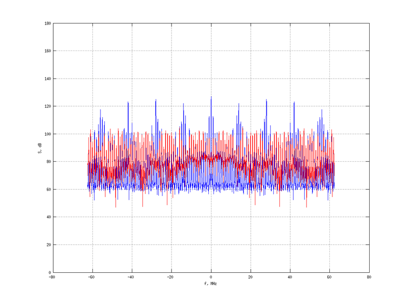 Файл:20160216 Harm 3.0 dBm STAP(7, 10).png