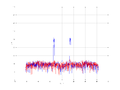 20160216 Band 1 MHz -19.0 dBm ESTAP(7, 10, 100).png
