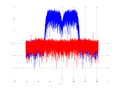 20160127 Wideband 15 MHz -19 dBm Time and spatial NA3 NT10.png