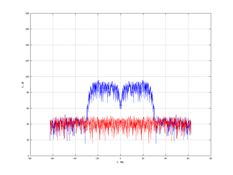 Файл:20160216 Band 15 MHz -24.0 dBm STAP(7, 10).png