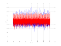 20160210 Double Harm -3.0 dBm ESTAP(7, 10, 100).png