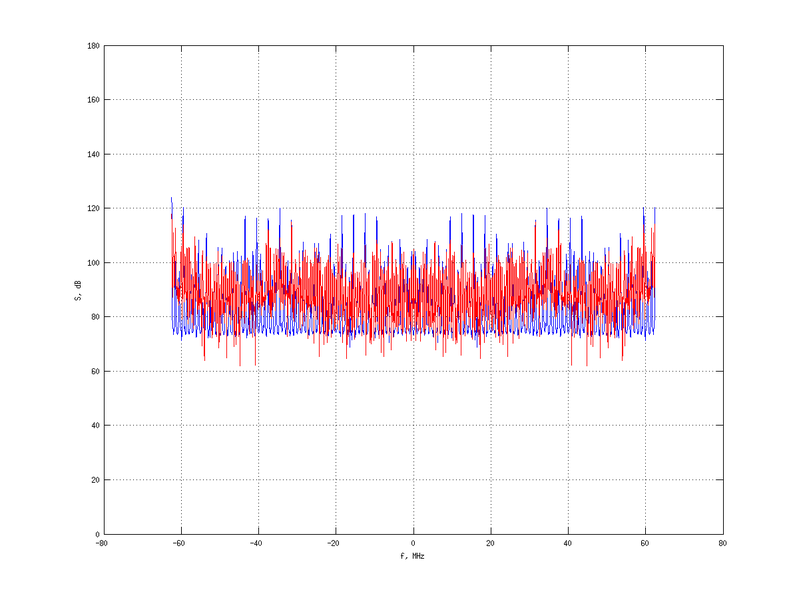 Файл:20160216 Double Harm 3.0 dBm STAP(7, 20).png