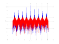 20160127 Wideband 10 kHz -18 dBm align Equalizers, time and spatial NA7 NT10.png