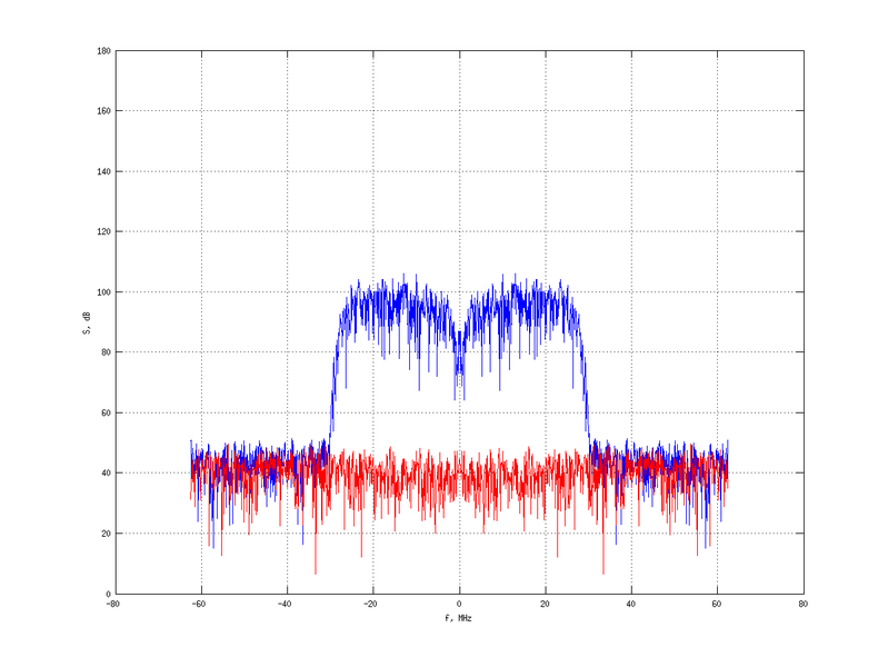 Файл:20160216 Band 15 MHz -9.0 dBm STAP(7, 10).png