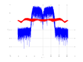 20160127 Wideband 15 MHz -18 dBm Time and spatial NA3 NT10.png