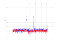 20160216 Band 1 MHz -8.0 dBm ESTAP(7, 10, 100).png