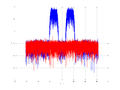 20160127 Wideband 15 MHz -17 dBm align Time and spatial NA7 NT10.png