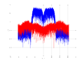 20160127 Wideband 15 MHz -21 dBm Time and spatial NA7 NT10.png