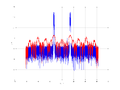 20160202 Wideband 1000 kHz -15 dBm align Equalizers, time and spatial NA7 NT10.png